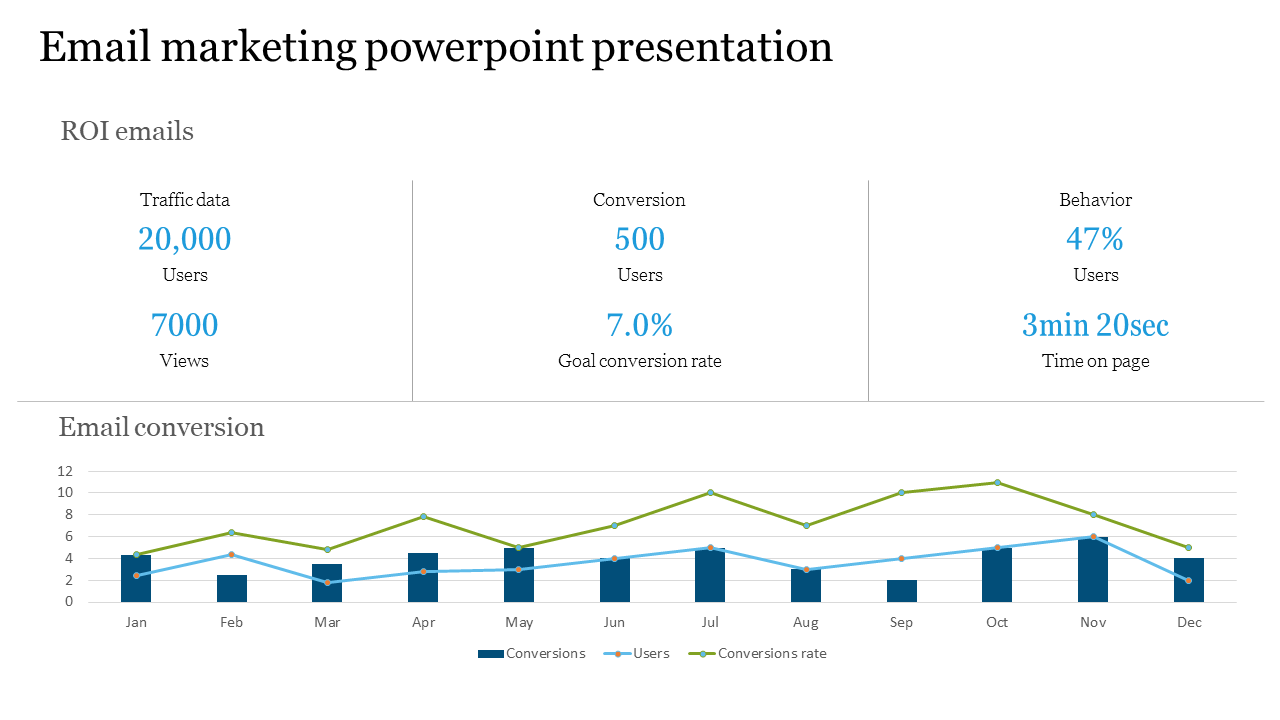 Email Marketing PowerPoint Presentation Template and Google Slides
